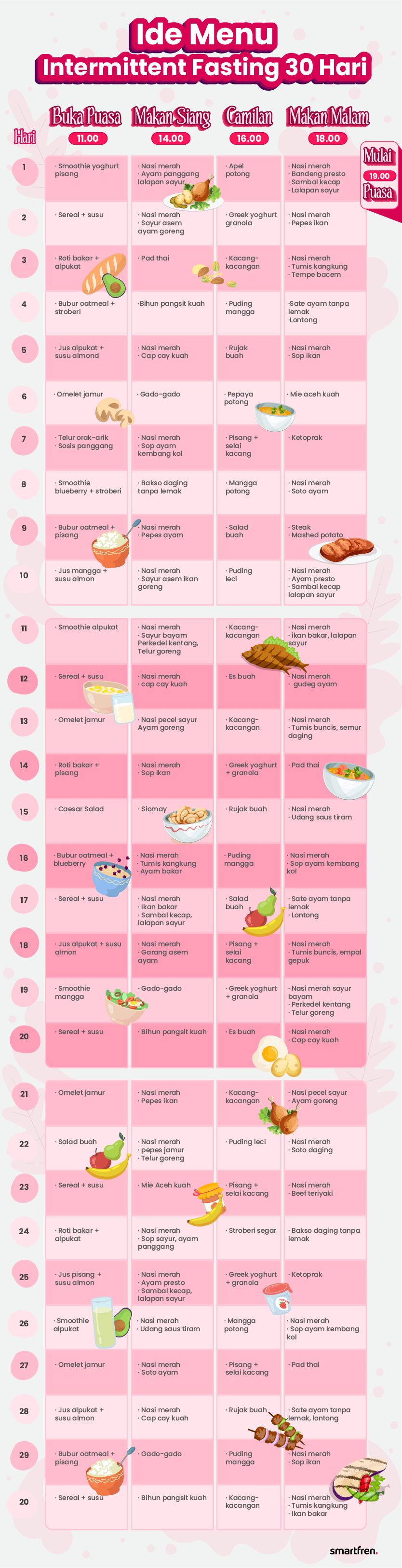 Hari 30 menu diet Inilah Menu